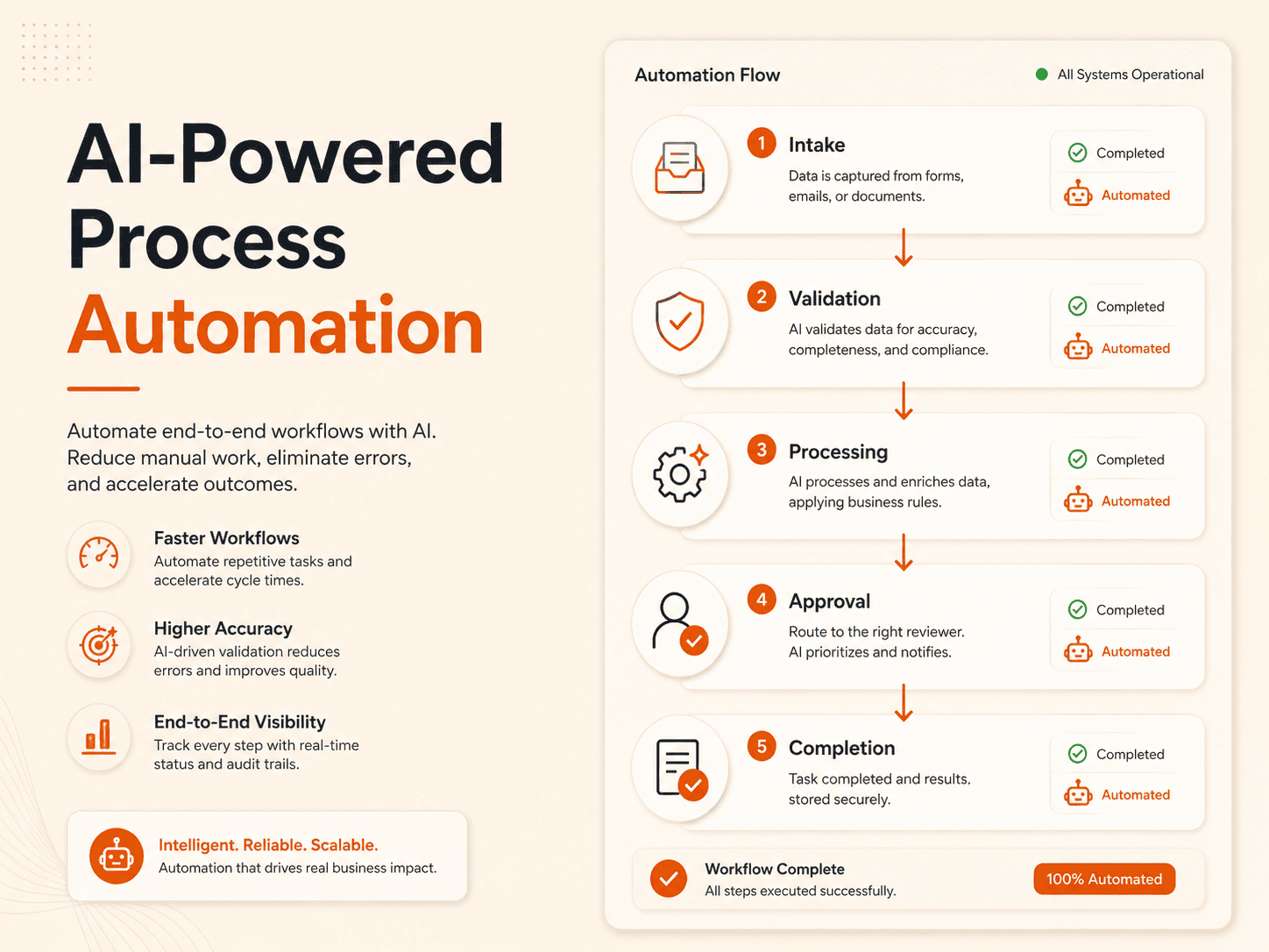 AI-Powered Process Automation HedyDigital