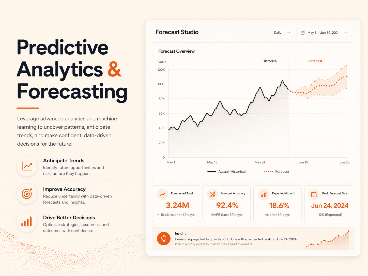 Predictive Analytics & Forecasting HedyDigital