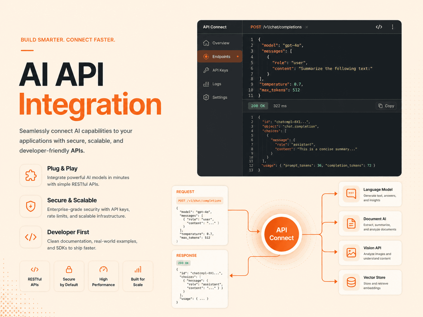 AI API Integration HedyDigital