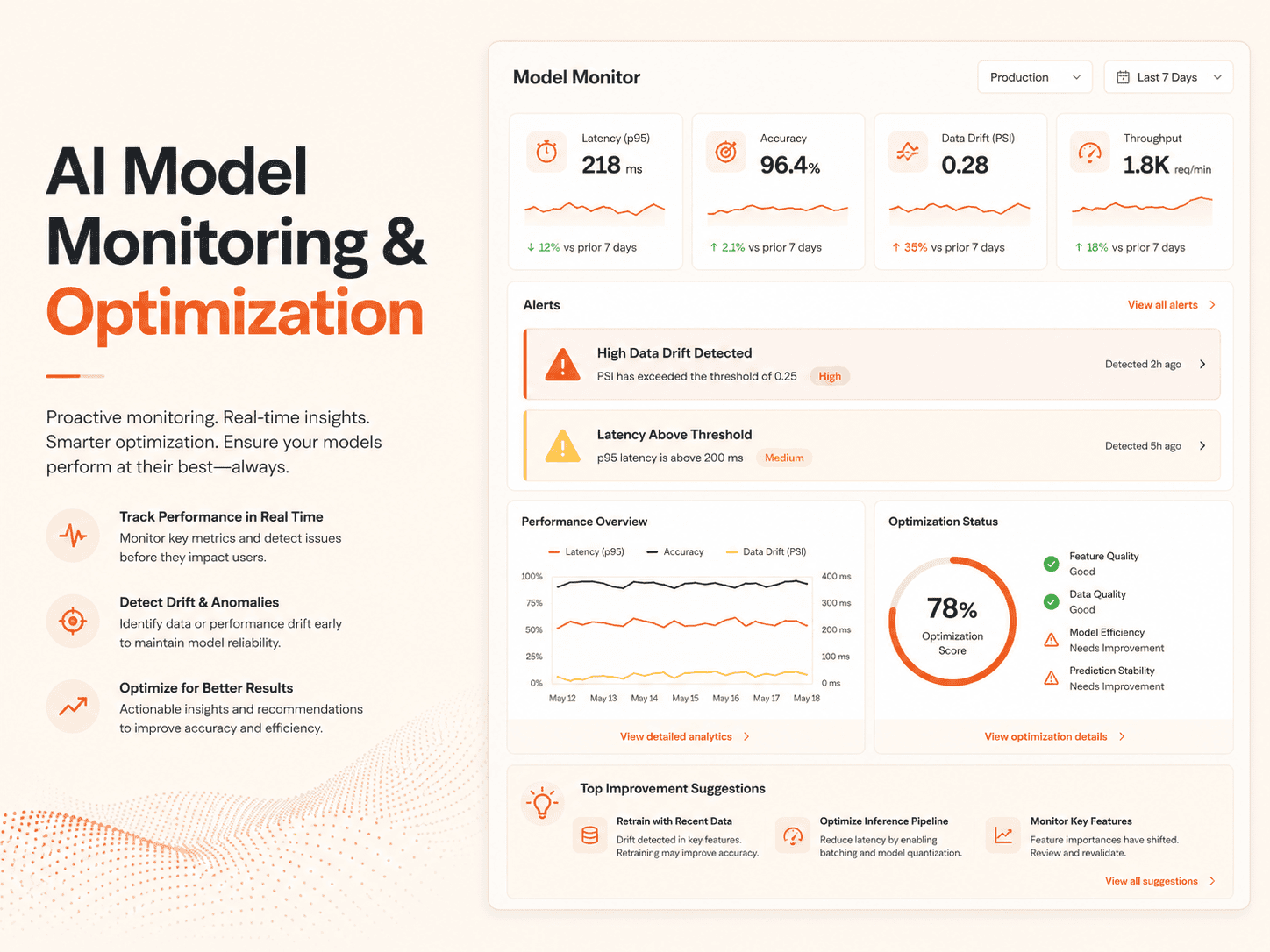 AI Model Monitoring & Optimization HedyDigital