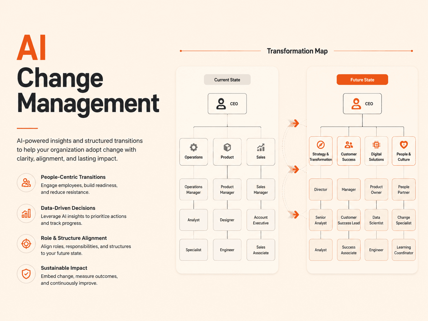 AI Change Management HedyDigital