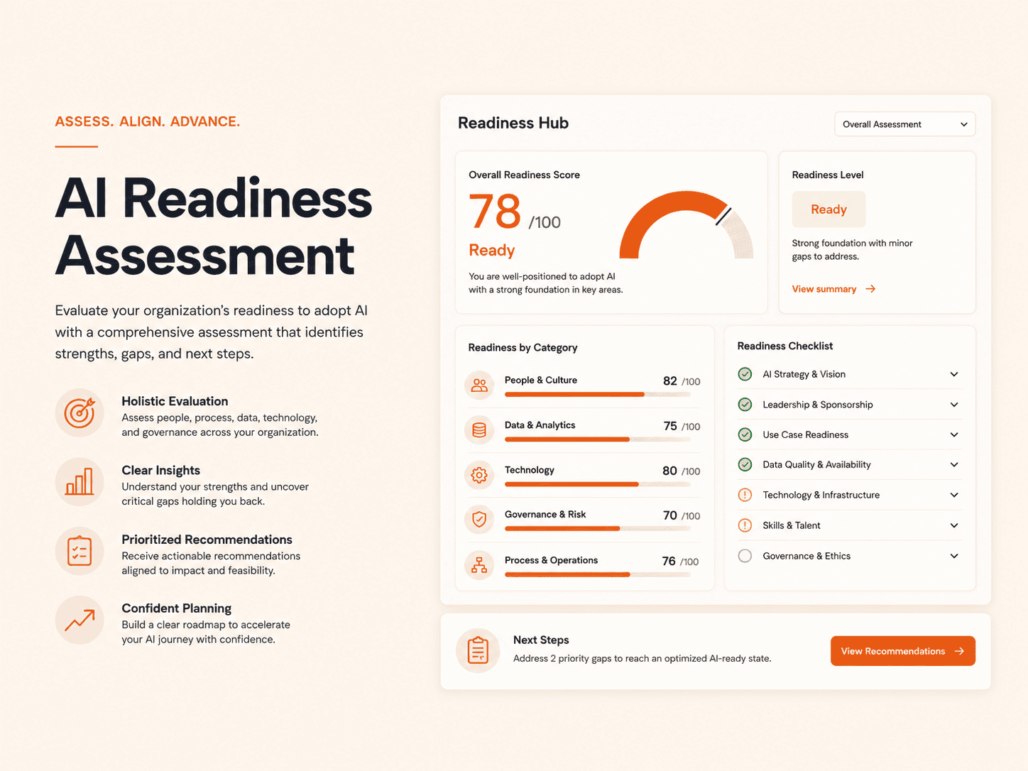 AI Readiness Assessment HedyDigital