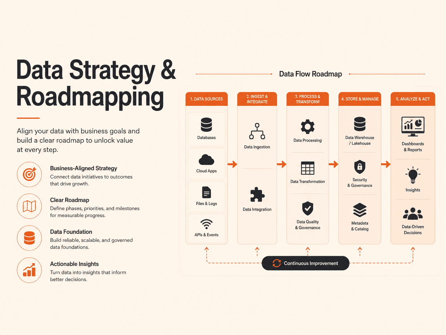Data Strategy & Roadmapping HedyDigital