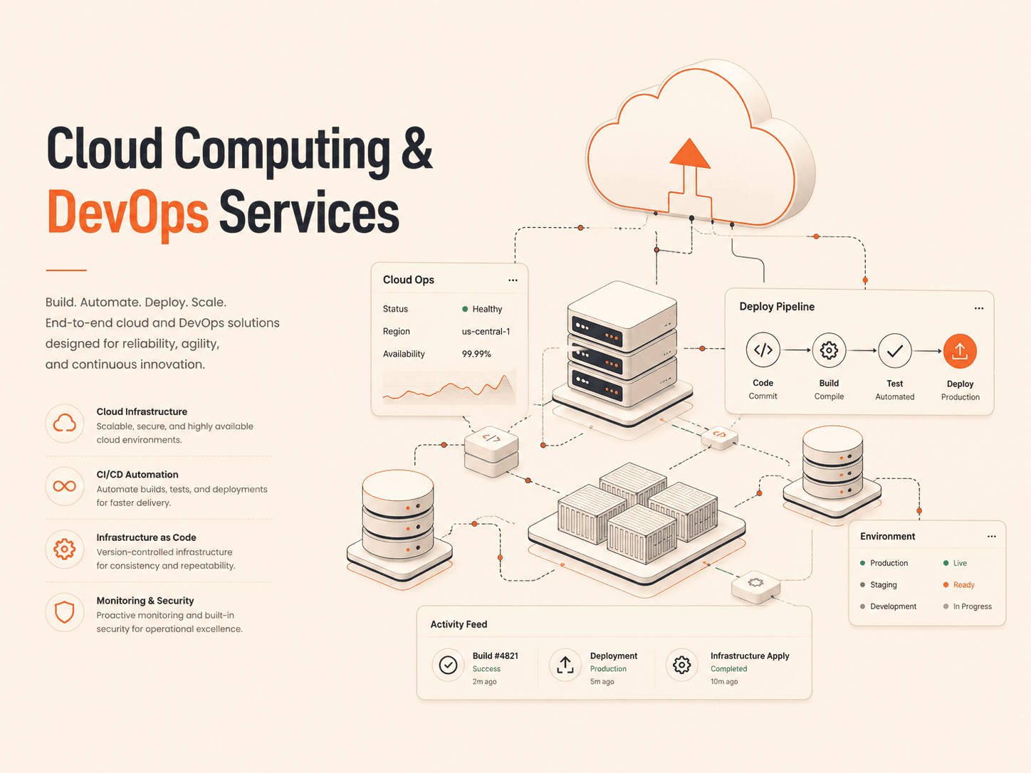 Cloud Computing & DevOps Services HedyDigital