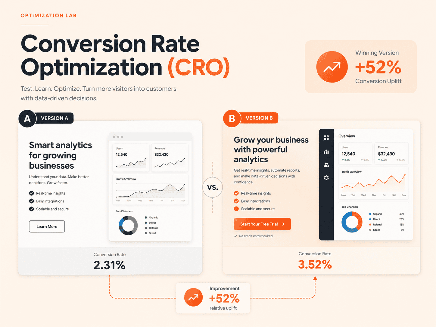 Conversion Rate Optimization (CRO) HedyDigital