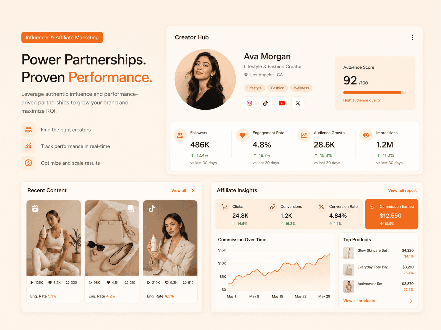 Influencer & Affiliate Marketing HedyDigital
