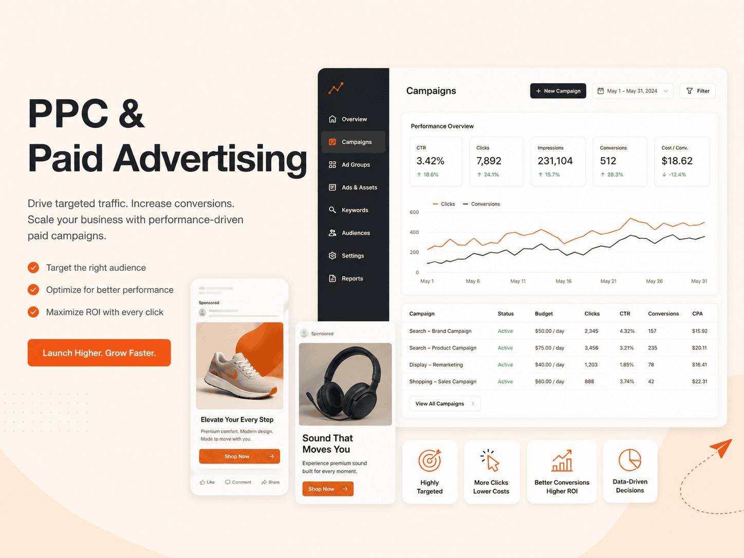 PPC & Paid Advertising HedyDigital