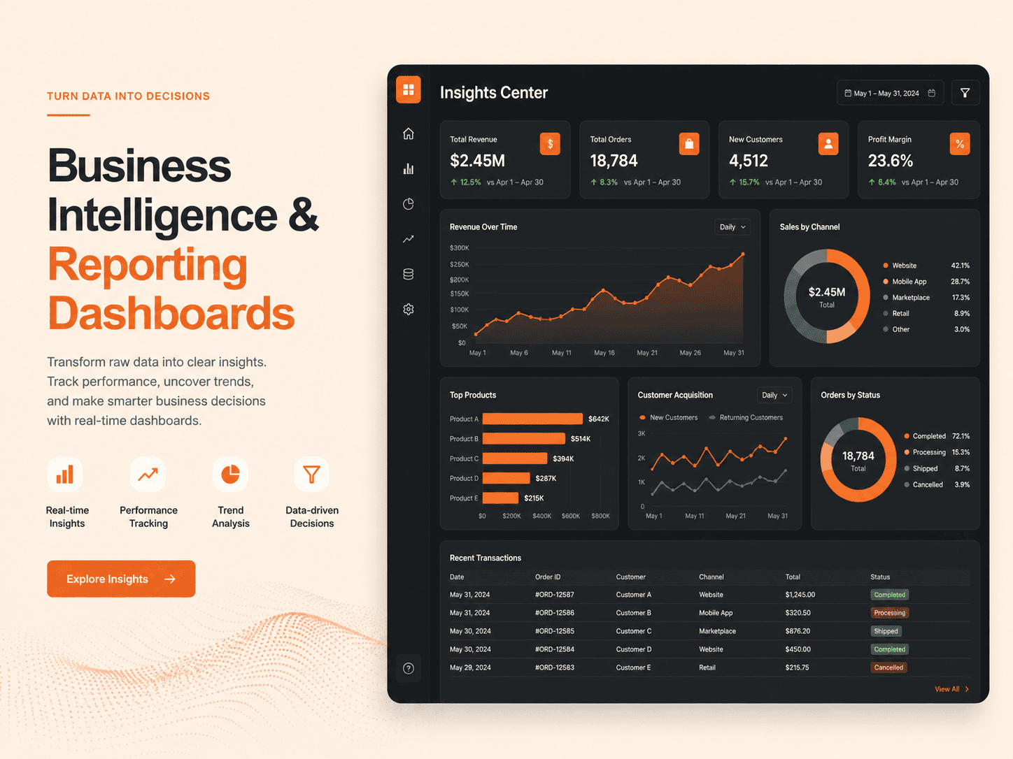 Business Intelligence & Reporting Dashboards HedyDigital