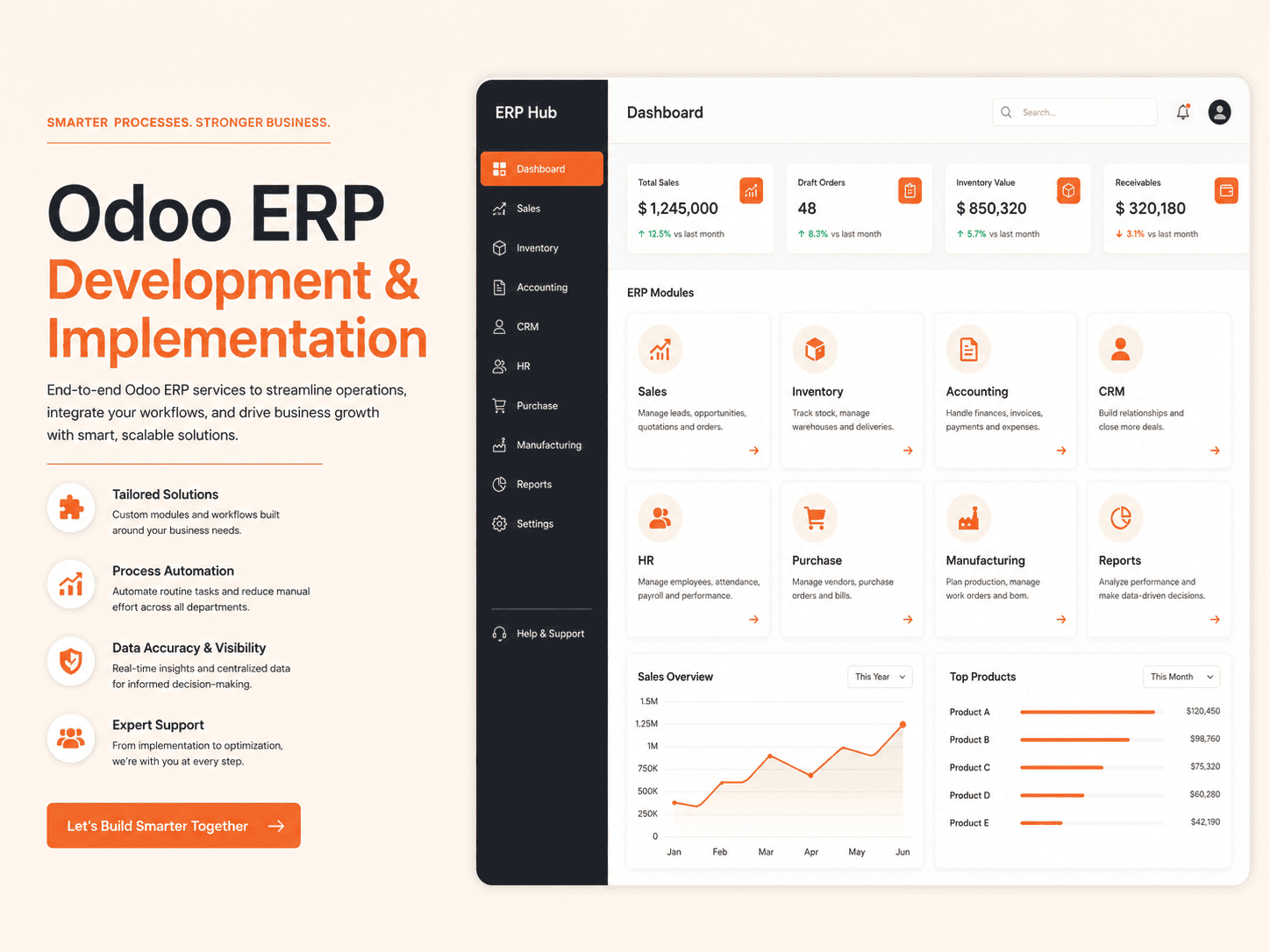 Odoo ERP Development & Implementation HedyDigital