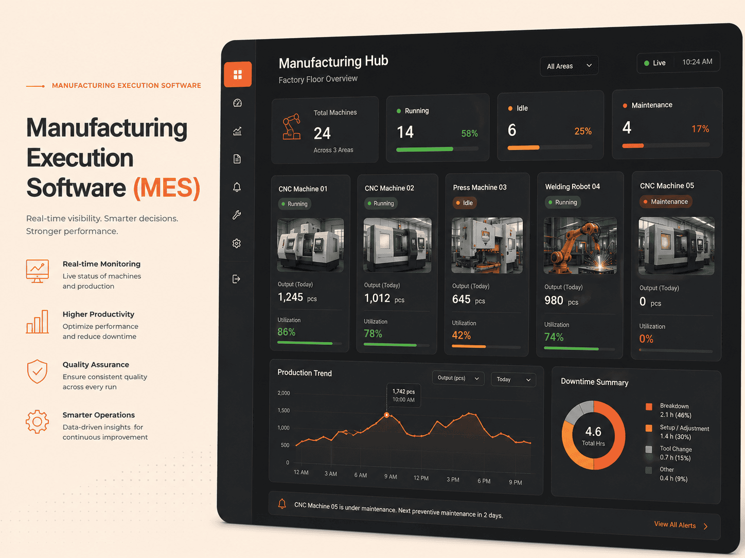 Manufacturing Execution Software (MES) HedyDigital