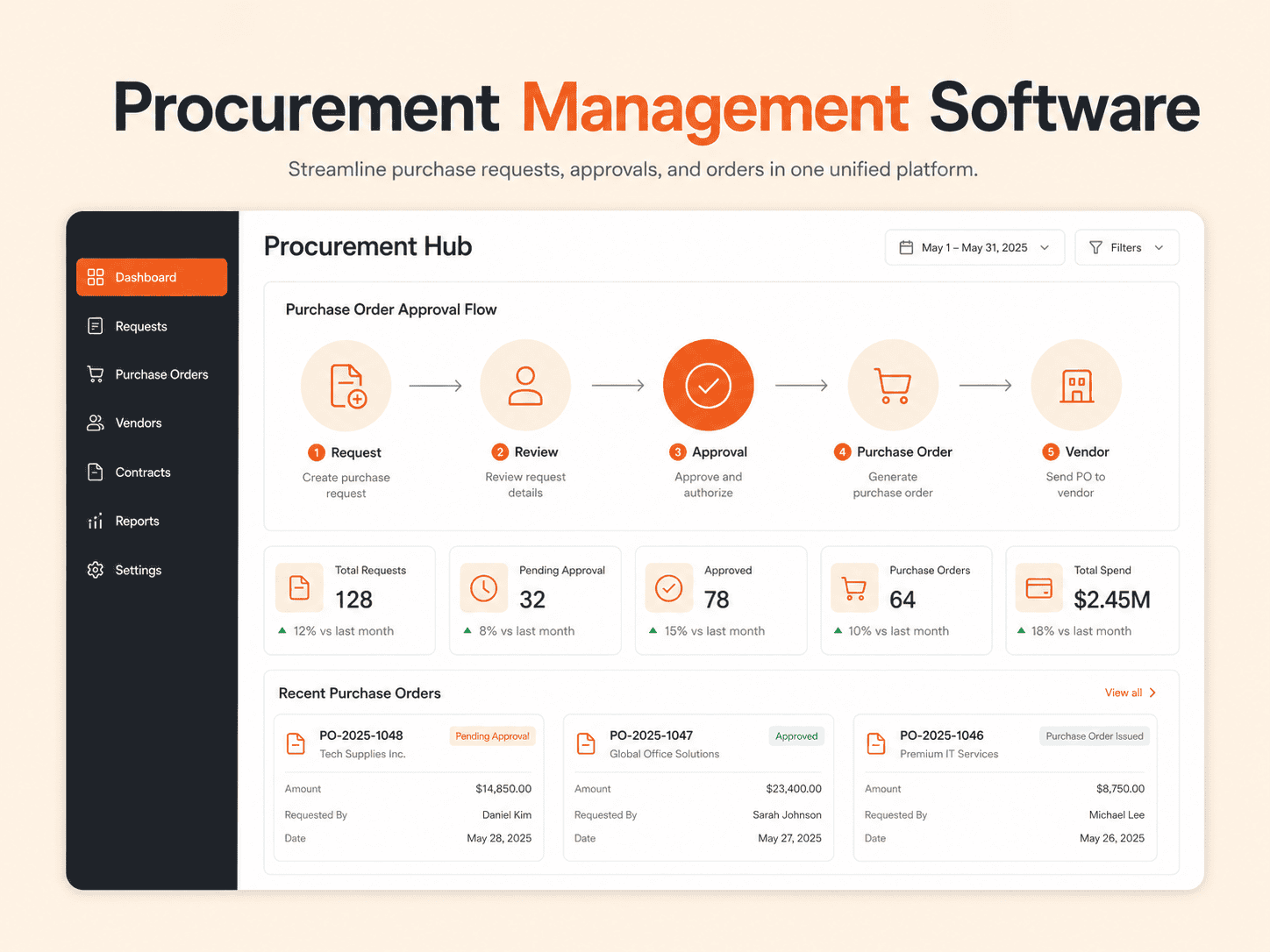 Procurement Management Software HedyDigital