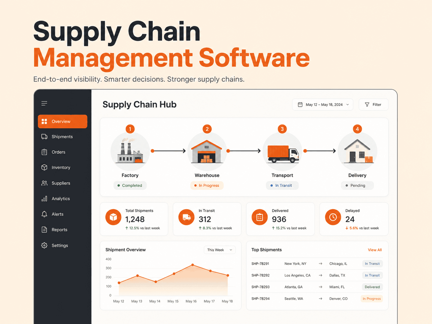 Supply Chain Management Software HedyDigital